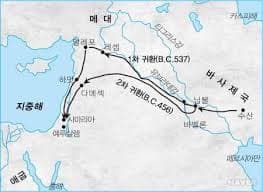 에스라 8:1–20: 2차 귀환, 레위인·느디님, 예배 회복